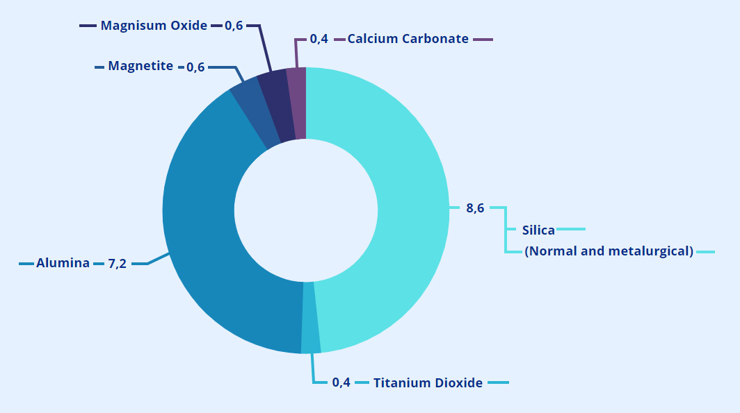 ALTI Minerals